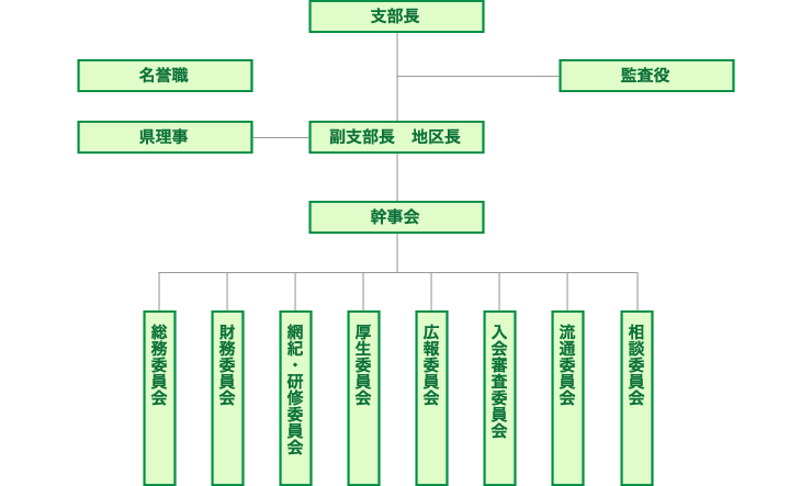 組織図イメージ